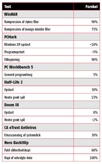 Artikel billede