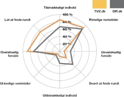 Artikel billede