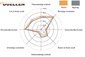 Artikel billede