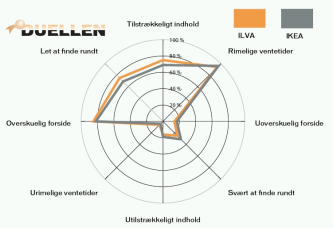 Artikel billede