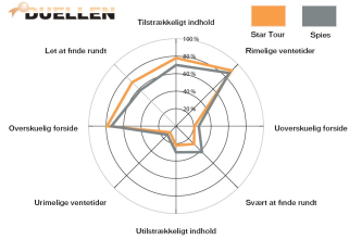 Artikel billede
