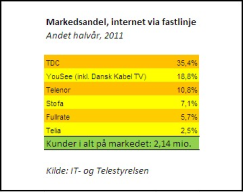 Artikel billede