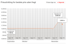 Artikel billede