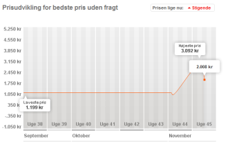 Artikel billede