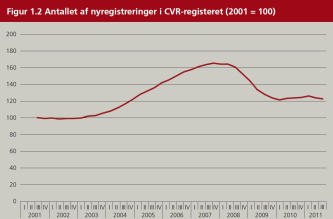 Artikel billede