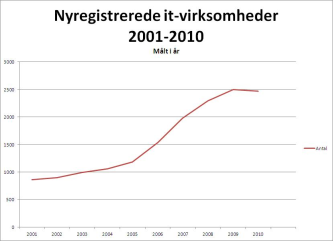 Artikel billede