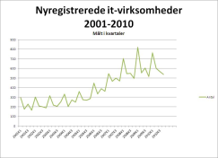 Artikel billede