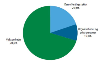 Artikel billede
