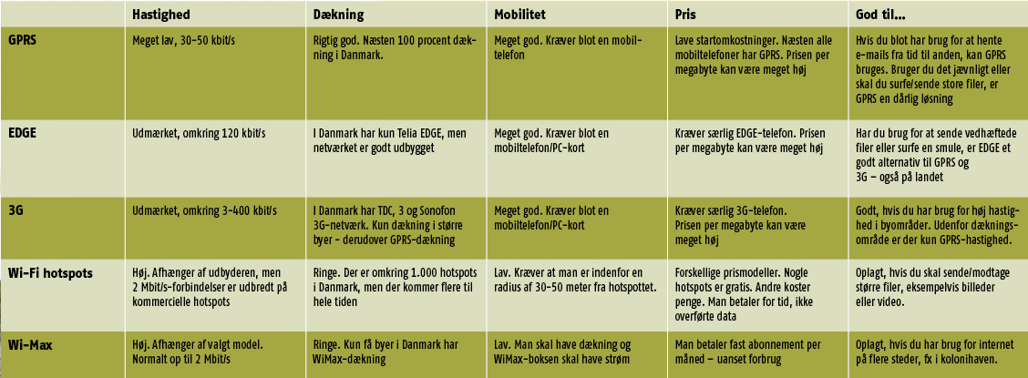 Artikel billede