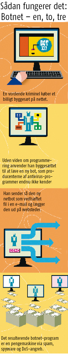 Artikel billede