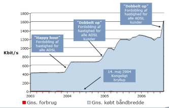 Artikel billede