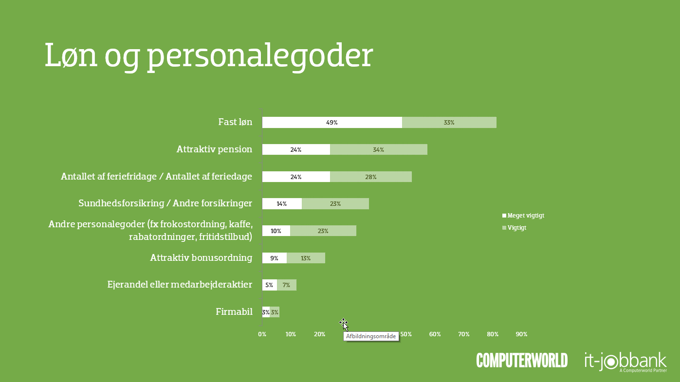 Personalegoder